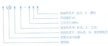 LQ 系列冷却器